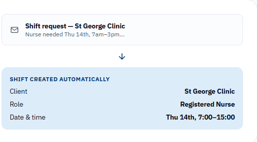 Inbound shift request email turned automatically into a created shift